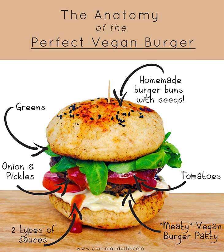 35 Veggie Burgers Everyone Will Love